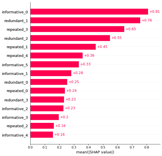 Feature selection via the Boruta algorithm — Imbalanced Binary ...