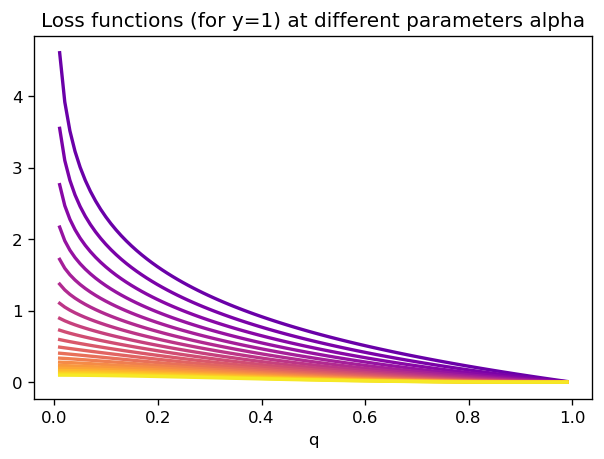 Loss functions — Imbalanced Binary Classification - A survey with code